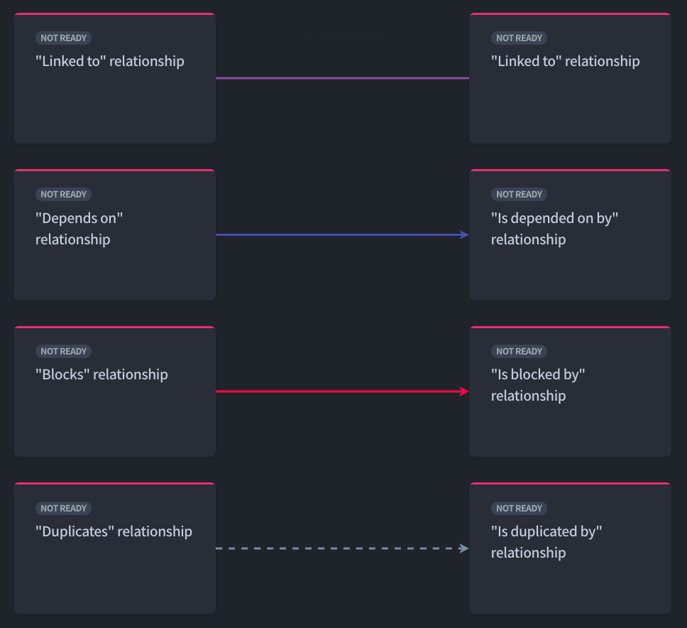 Example of all available types of card link relationships